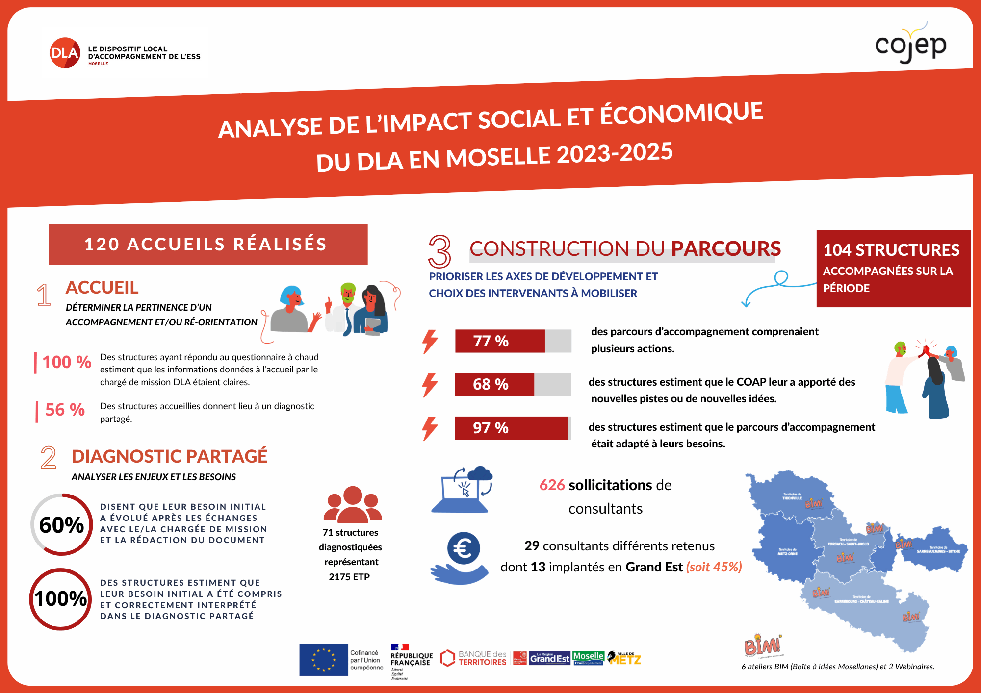 Infographie 1