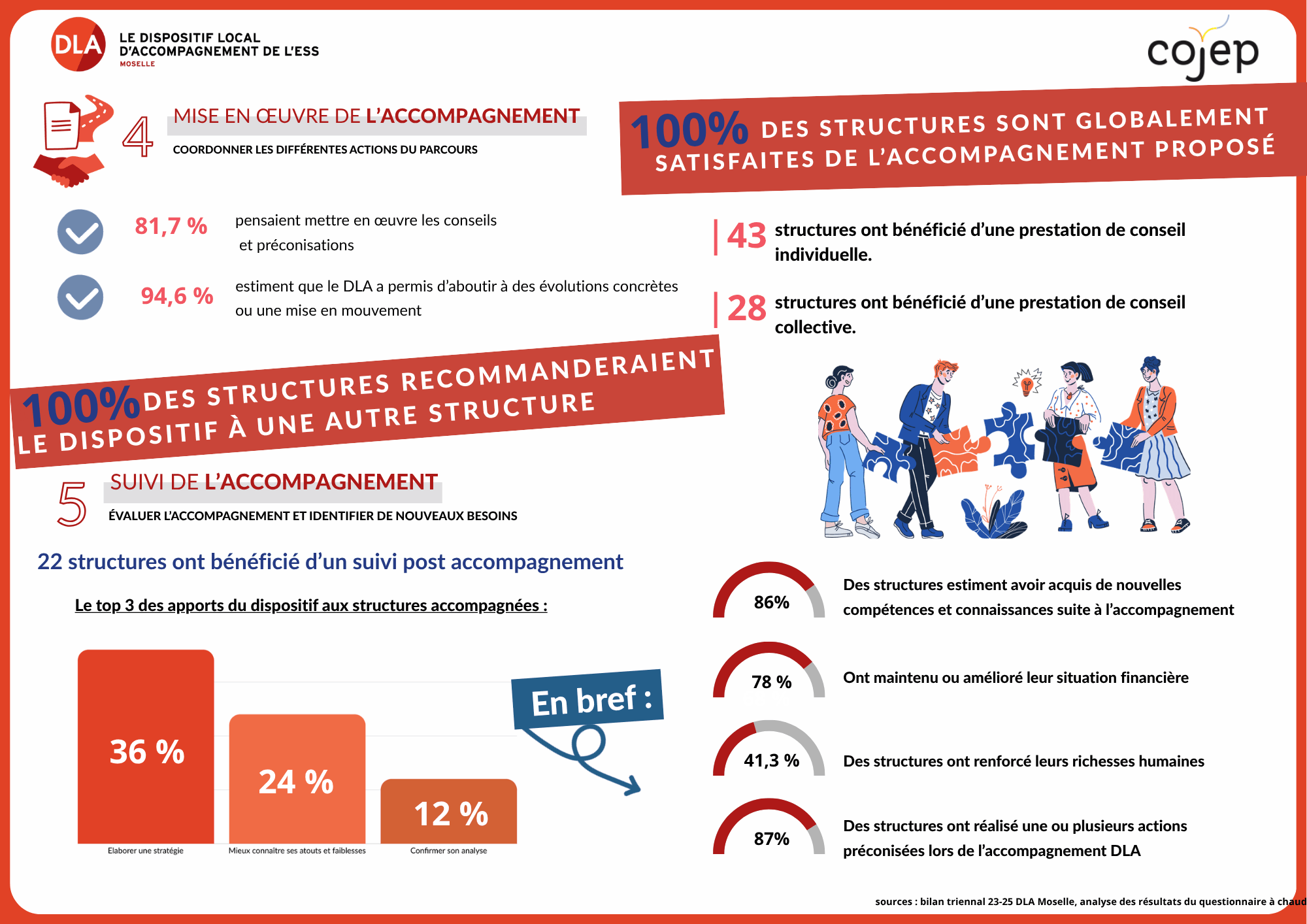 Infographie2