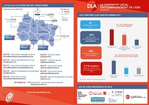 Plaquette DLA GRAND EST 2020_2022