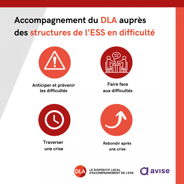 DLA structures en difficulté
